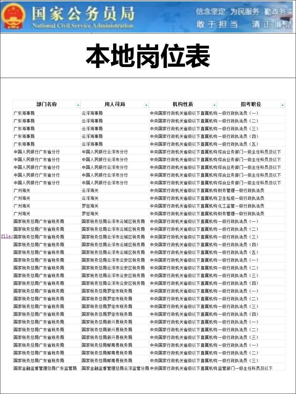 云浮公务员招录65人