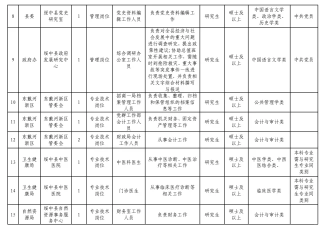 葫芦岛绥中事业单位招50人！
