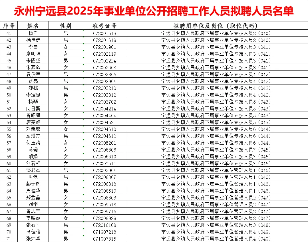 恭喜！2025永州宁远事业单位拟聘人员公示