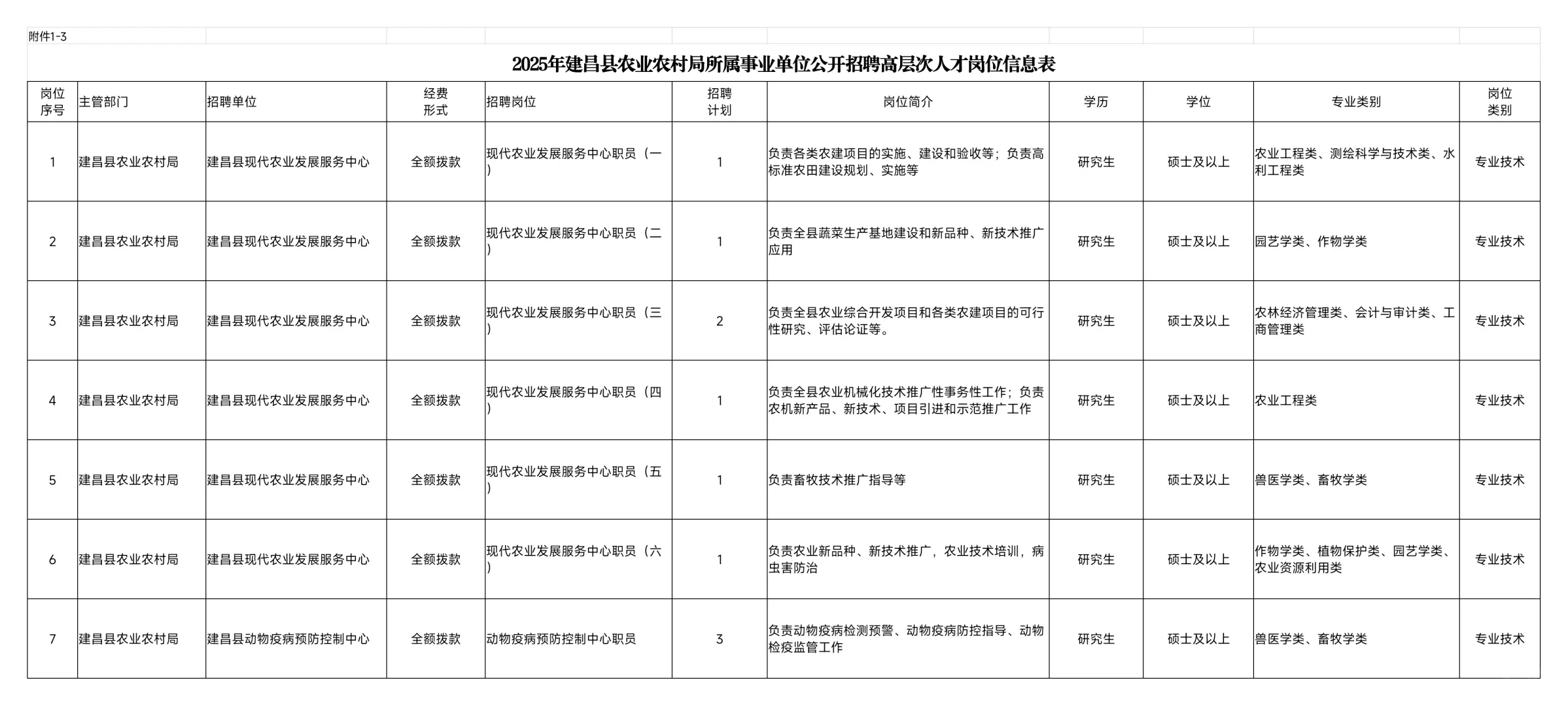 2025辽宁葫芦岛市建昌县部分事业单位招聘高