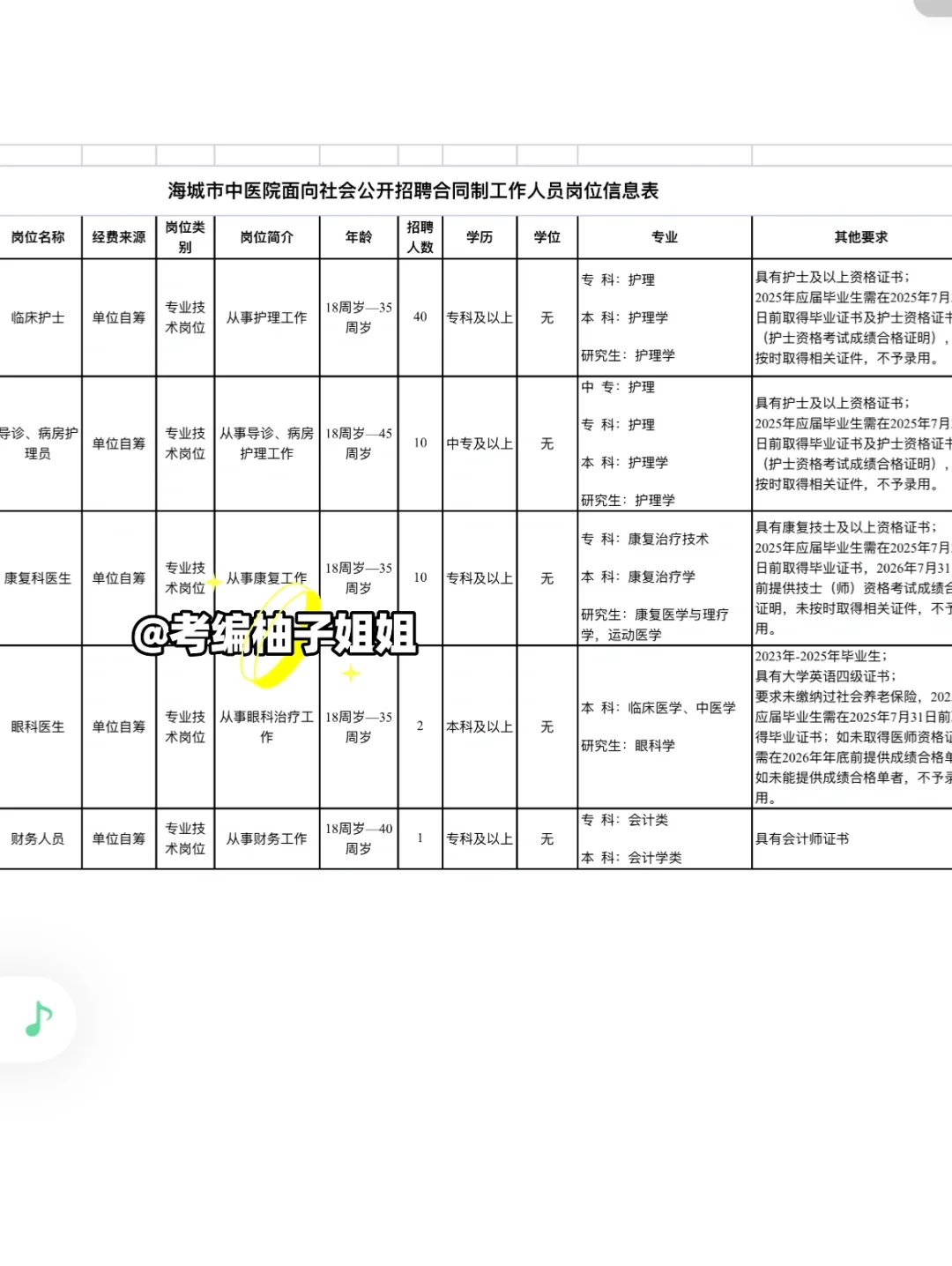 25海城市中医院招聘63人，中专起