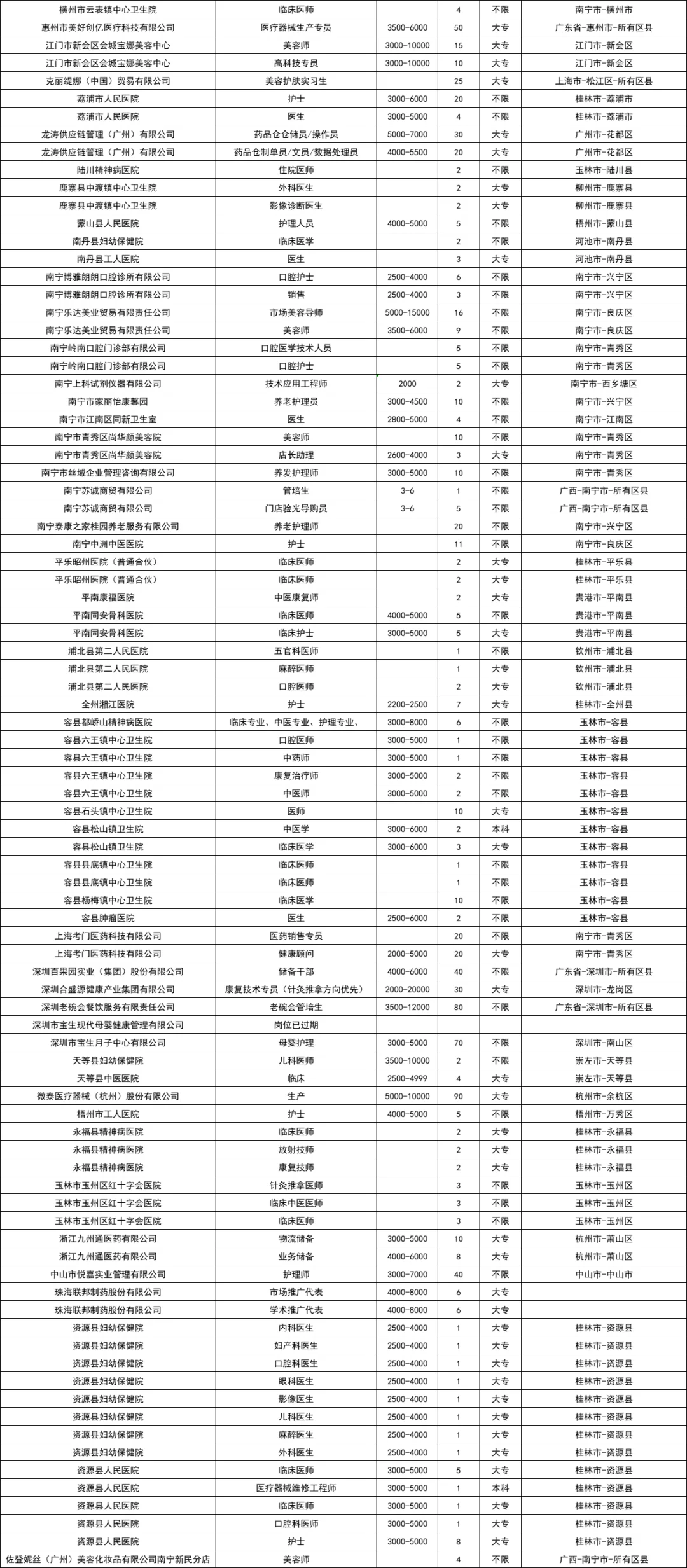 招2824人！广西卫生职业技术学院双选会岗位
