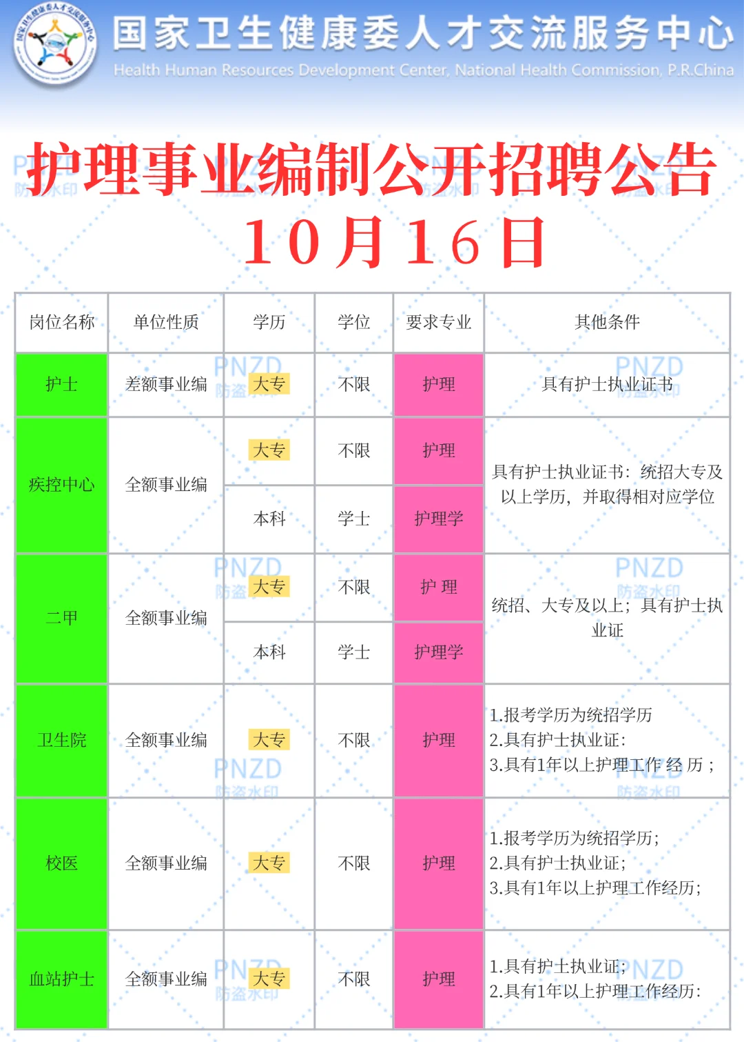 10月16日护理事业编最新招聘公告