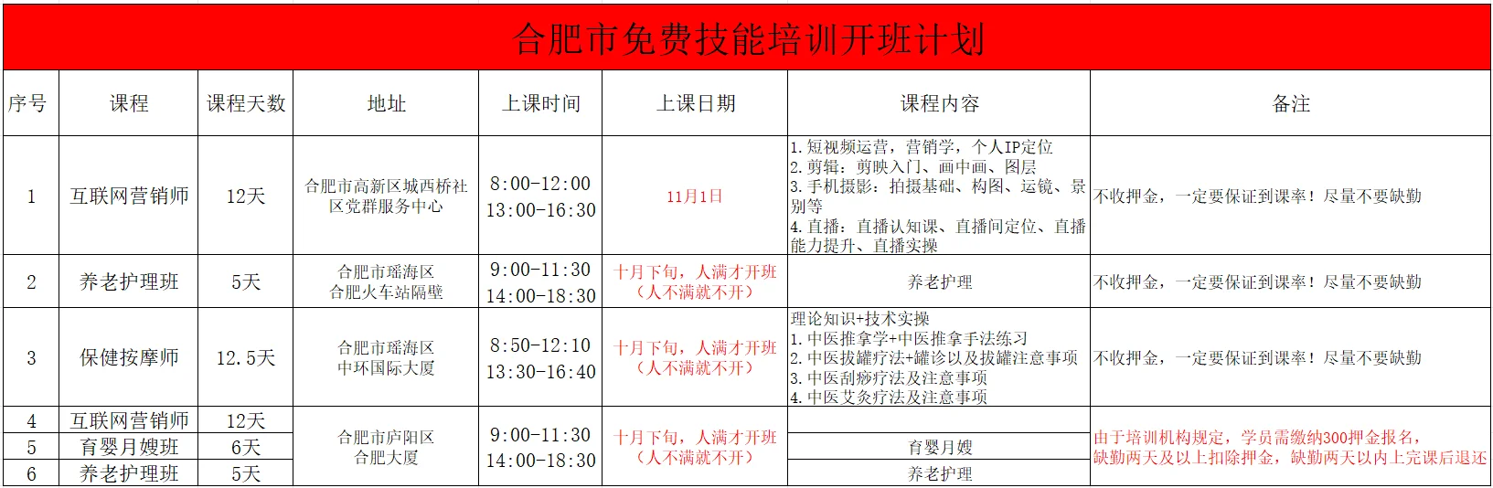 2025年11月失业人员政府培训