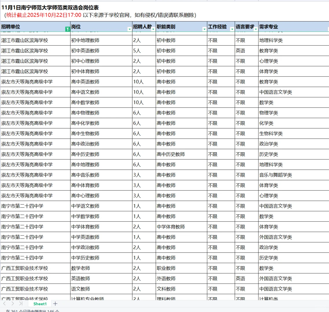 11月1日南宁师范大学师范类双选会岗位表