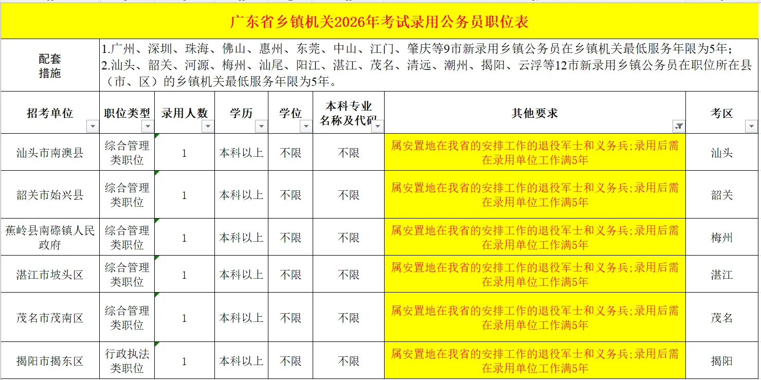 2026年广东省退役大学生士兵招录