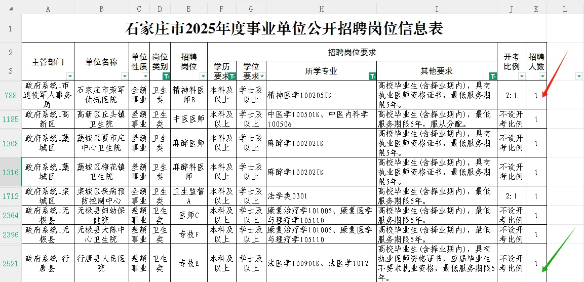 石家庄市直医疗岗要知道那些事～