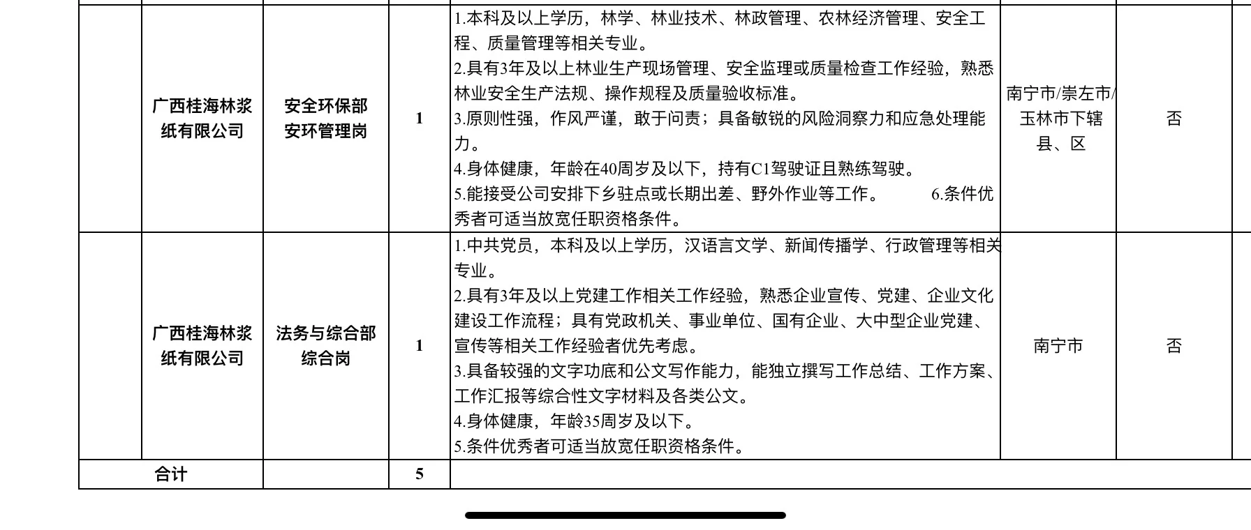 面向社会！去广西林业集团子公司上班了
