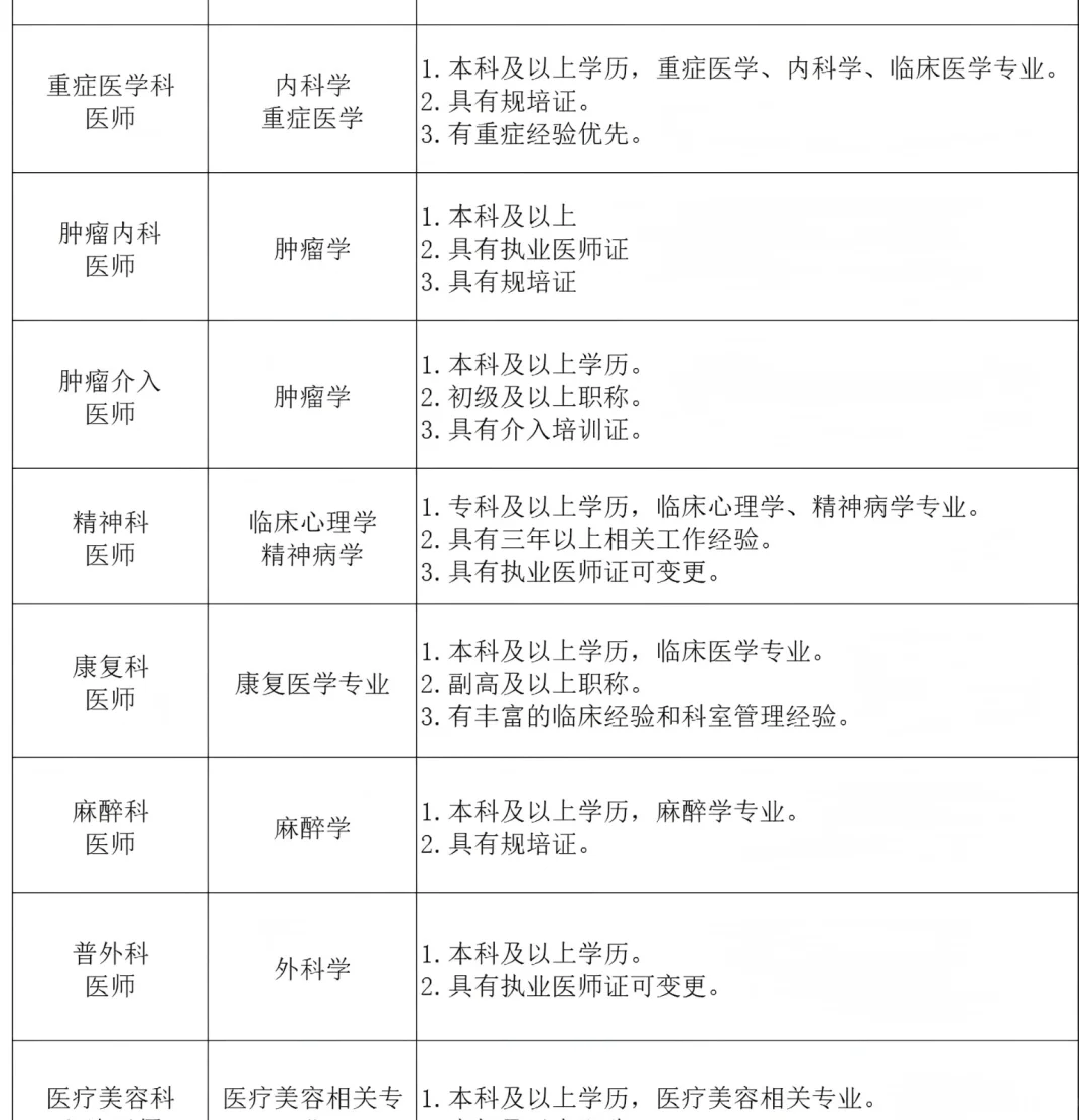 石家庄招聘医护人员若干！