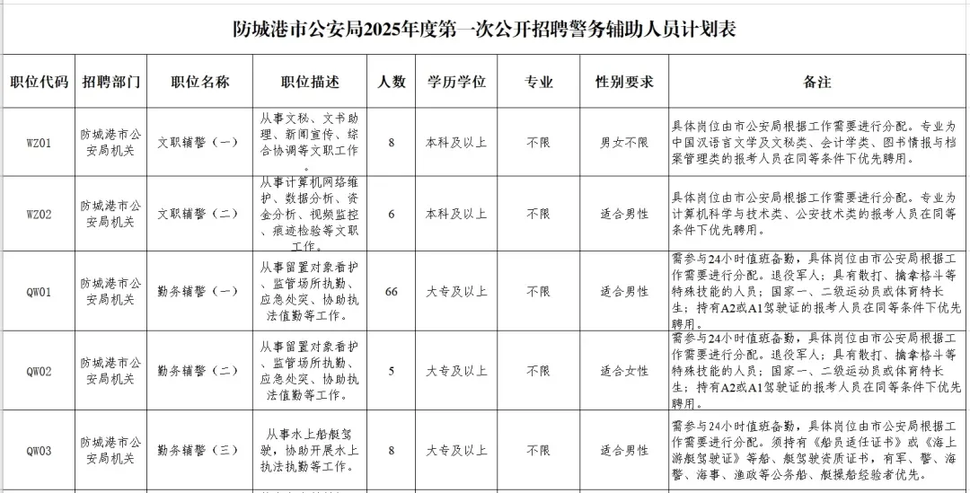 防城港市公安局辅警招聘启动