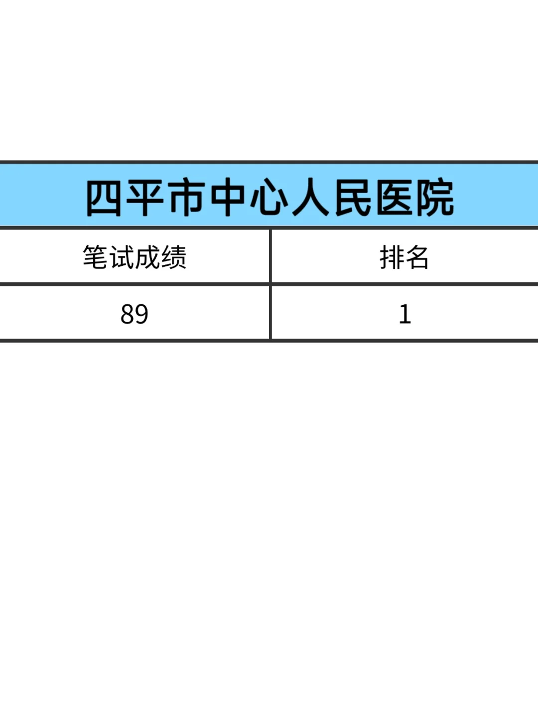 四平市中心人民医院，这真是大放水啊