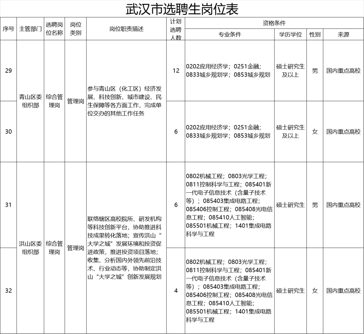 不笔试，有编制武汉选聘生（事业单位）公告