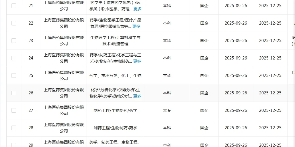 学生物的央国企