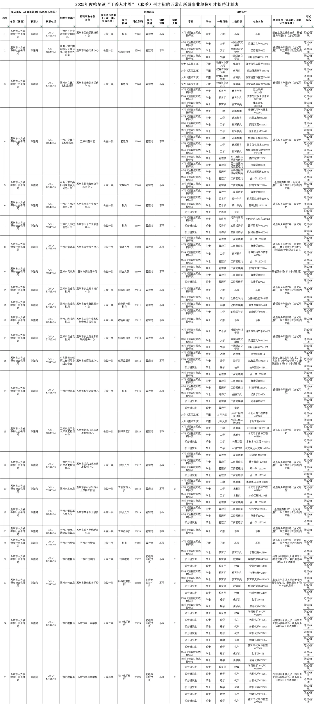 2025五常丁香周招聘43人【10月16日报名】
