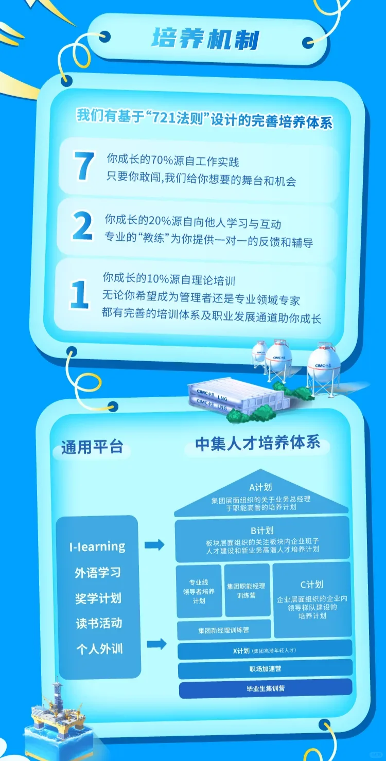 中集集团2026校园招聘