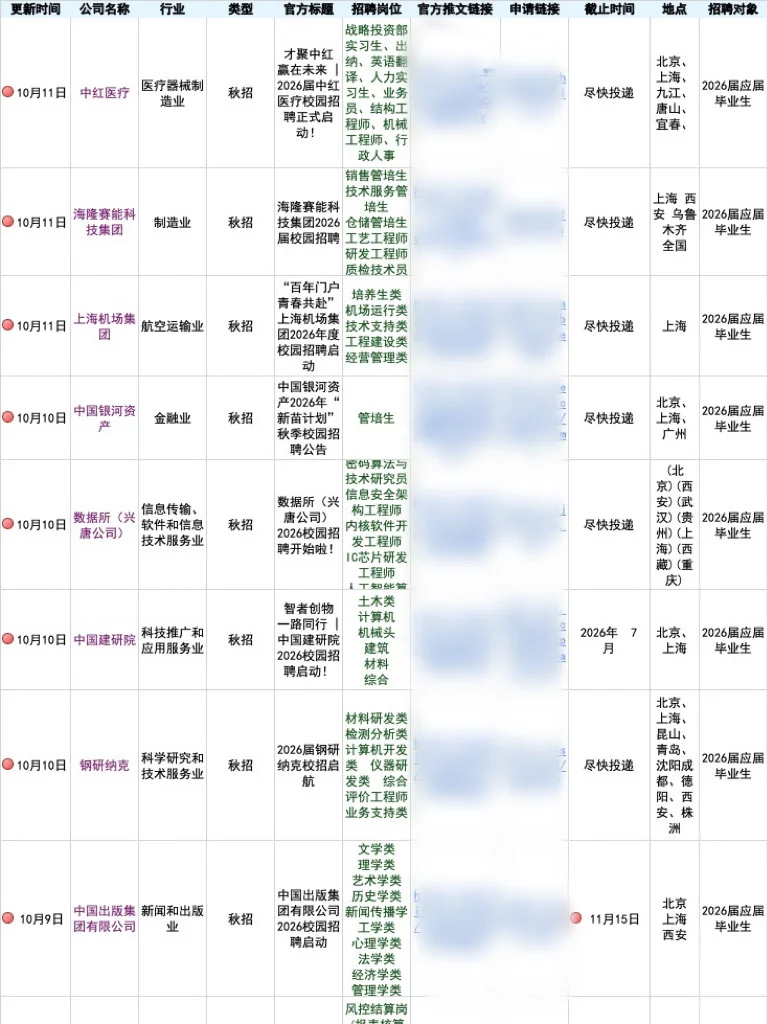 上海一定要投完的央国企291个
