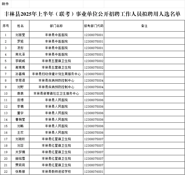 丰林县2025年上半年（联考）事业单位公示