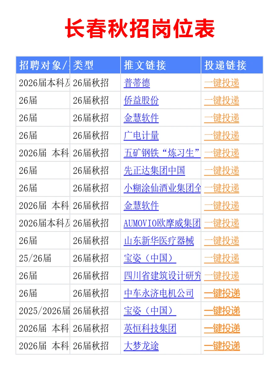 10.20 长春26届秋招发布第二批公告，免笔试
