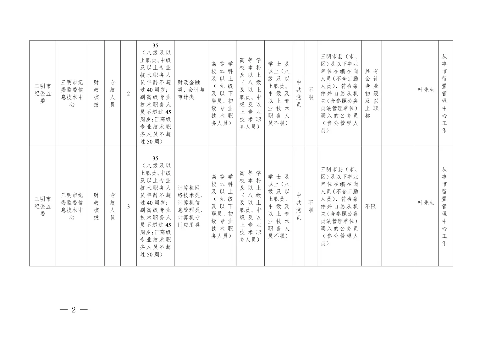 三明市纪委监委直属事业单位选聘 9 人
