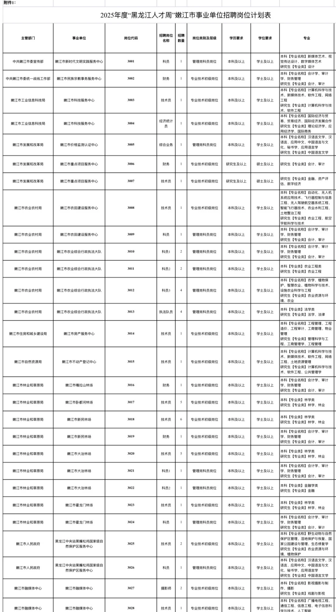 “黑龙江人才周”嫩江市事业单位报名在即‼️‼️