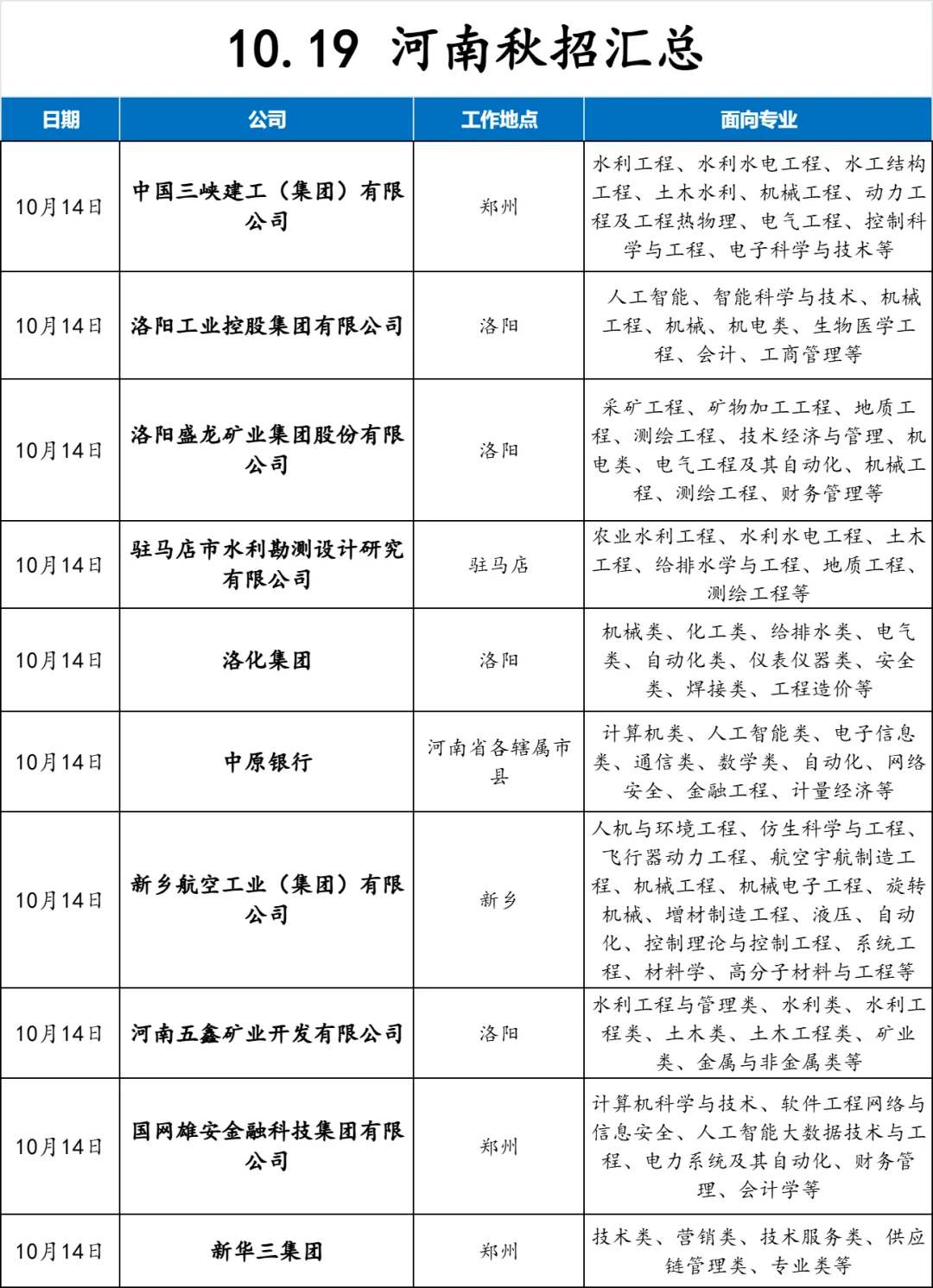 河南秋招周末大汇总！直接闭眼投👀