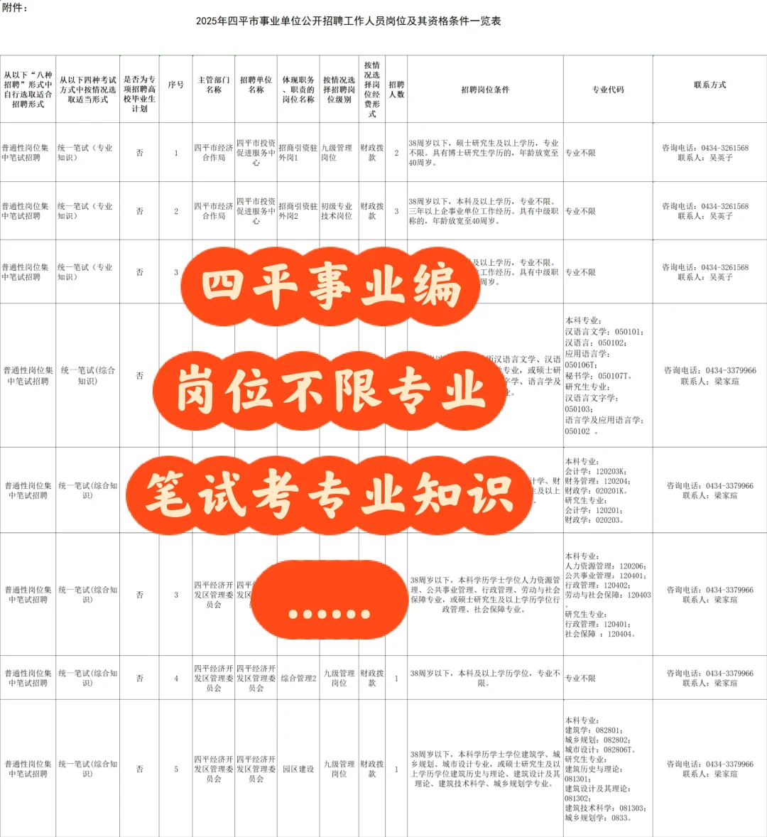四平事业编19人公告，不限专业有岗