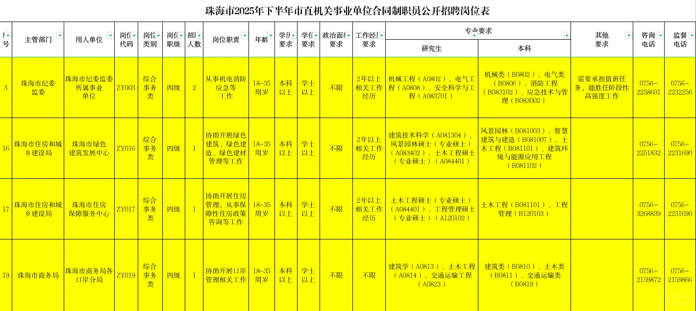 土木人看过来！珠海5个体制内合同制岗等你
