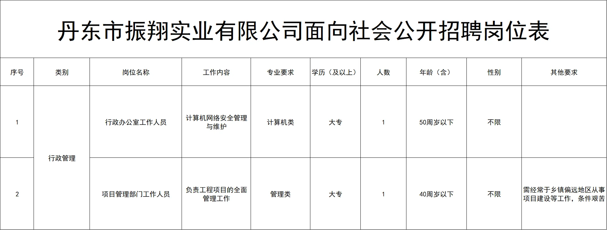 大专即可！丹东国企招聘2人公告