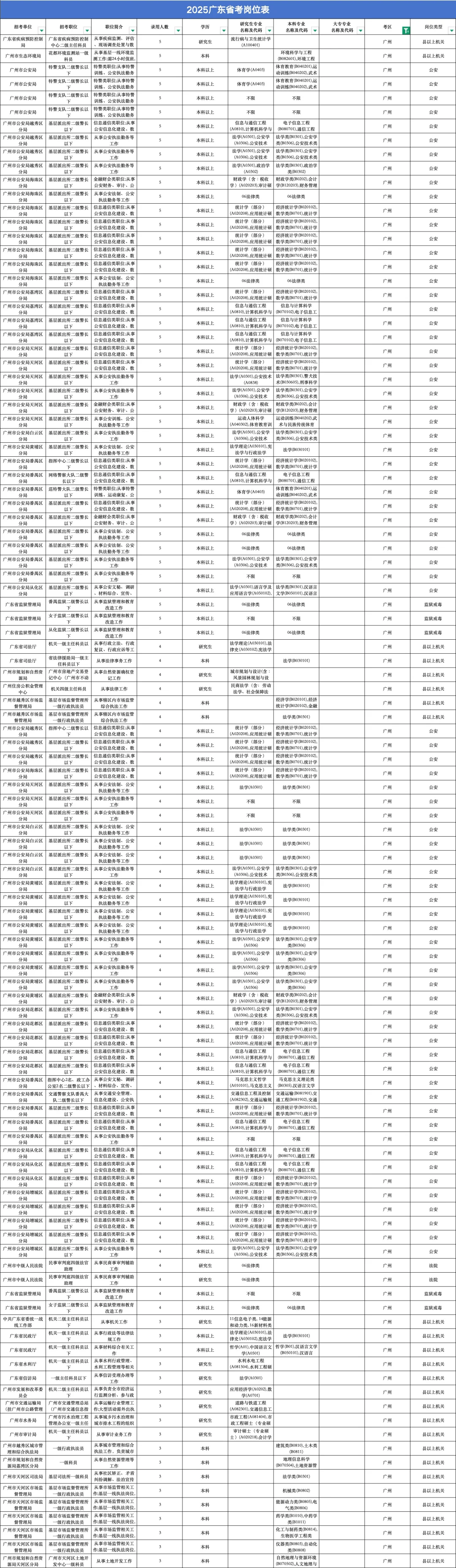 25年广州考公考编机会真多啊！