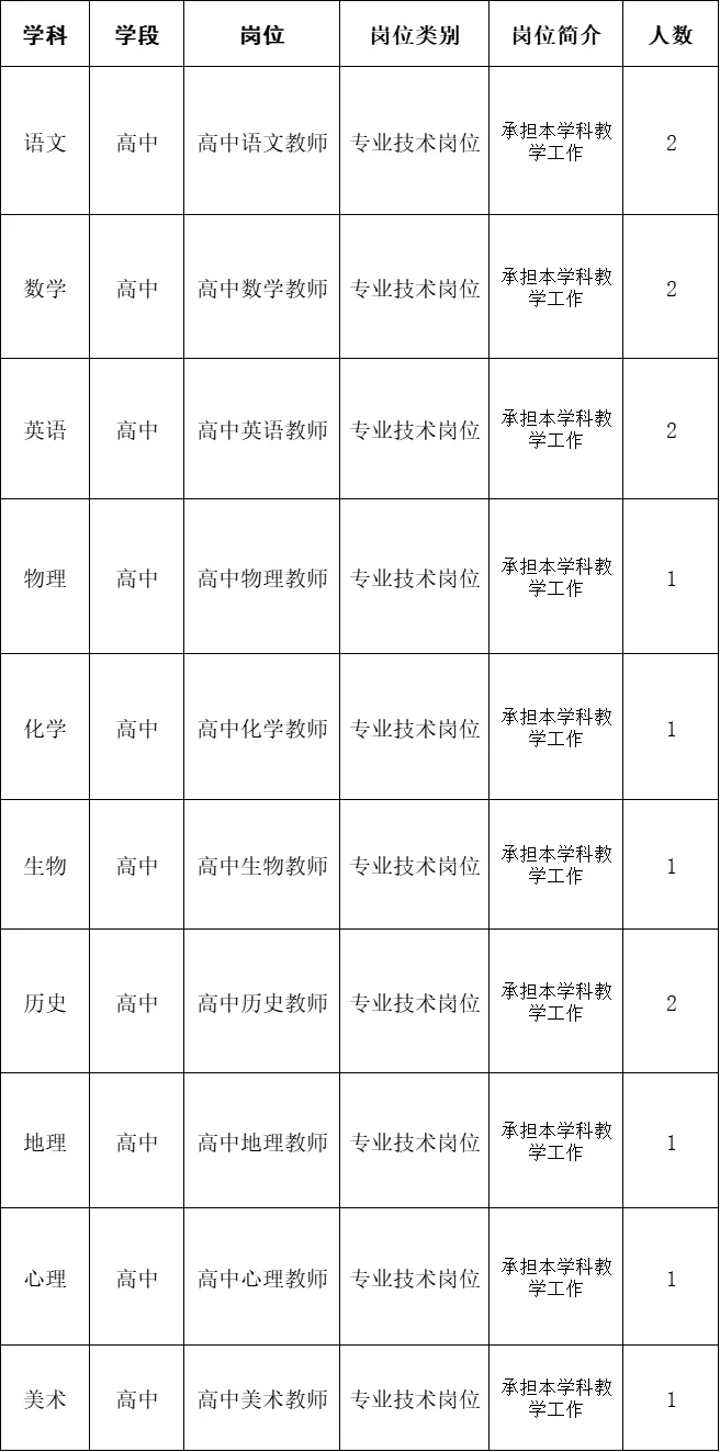 14人！本溪平山区教师招聘！！