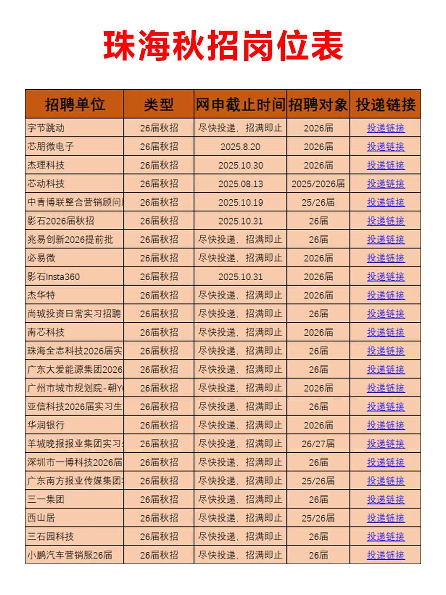 8.6 珠海新开秋招突然爆发啦，低门槛急招