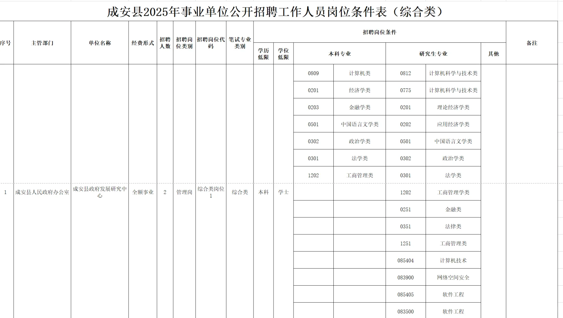 成安事业编出公告了！