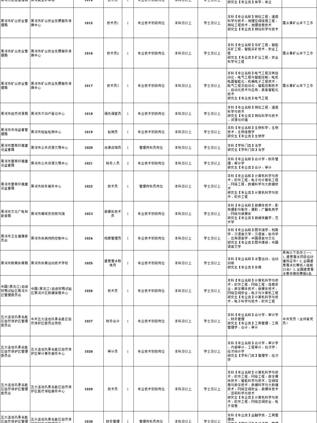 2025年【黑龙江人才周】黑河招聘122人