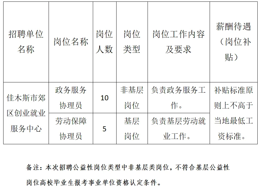 无笔试仅面试！佳木斯市郊区招聘15人