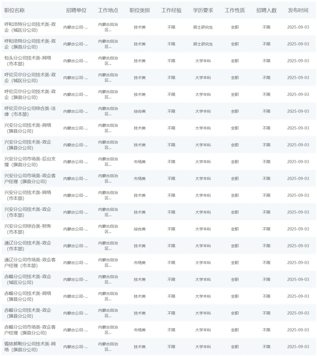 五险二金！中国移动内蒙古公司招聘公告