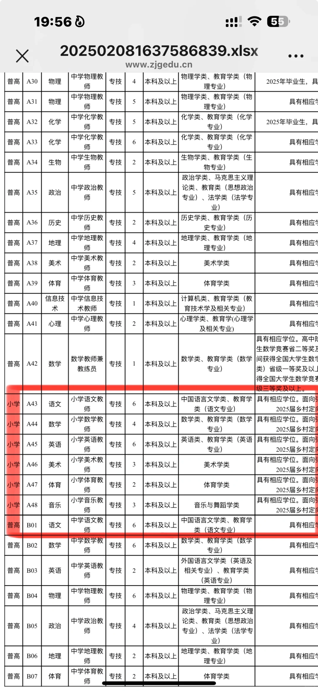 小学招聘不招“小学教育”专业？