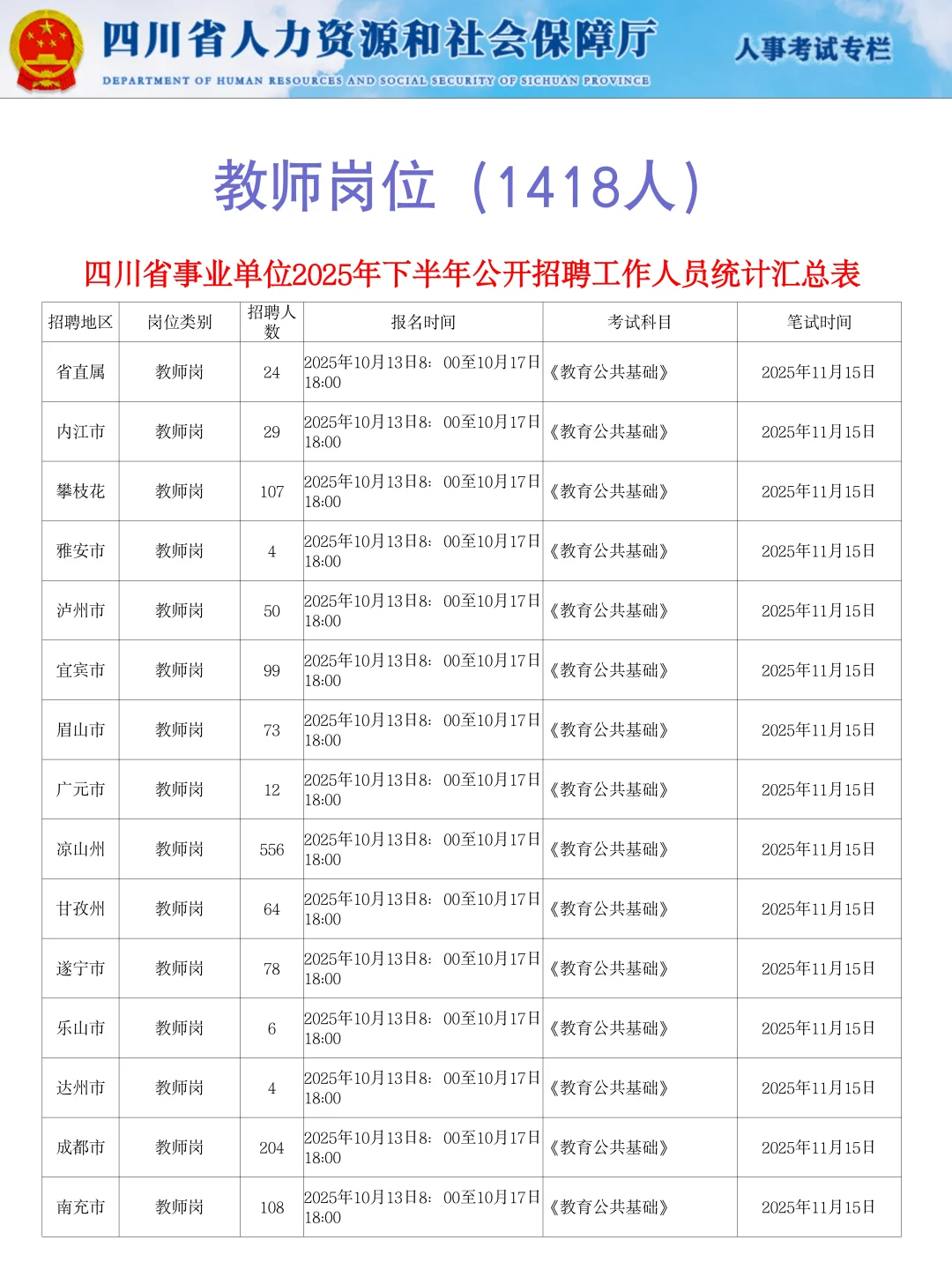 四川下半年事业编公招，今年真水
