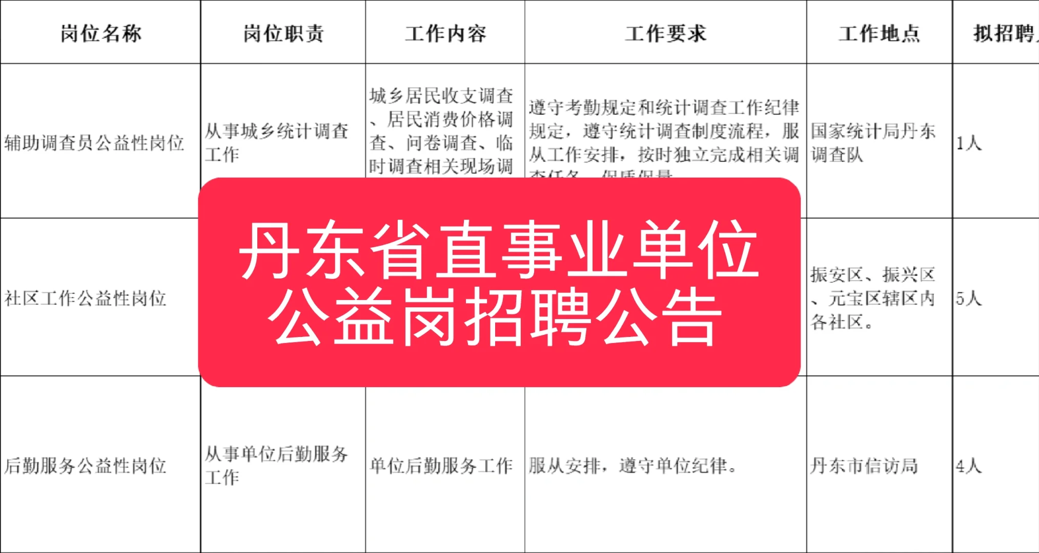 丹东省直事业单位招聘公益岗位公告