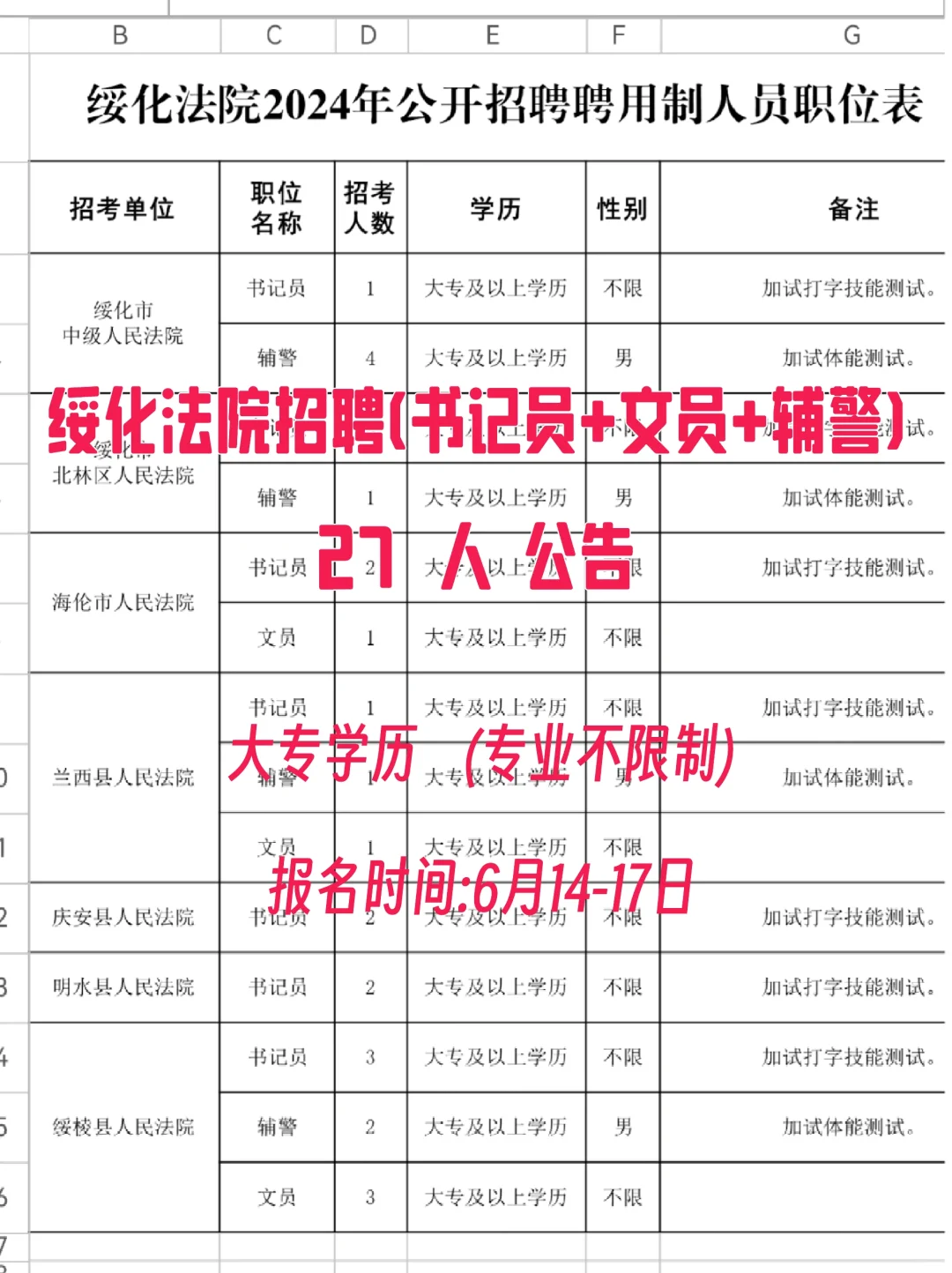 绥化法院系统2024年公开招聘聘用制人员公告