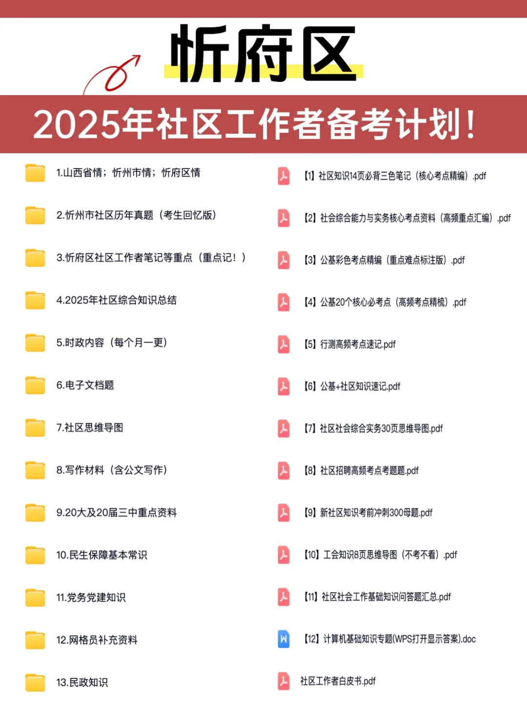 惊呆🤯原来忻府区社区工作者招聘考试不太难