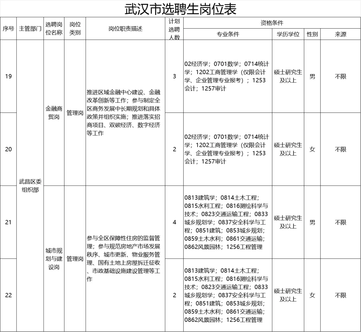 不笔试，有编制武汉选聘生（事业单位）公告