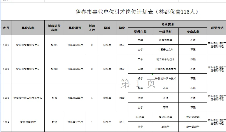伊春市“黑龙江人才周”引才招聘195人