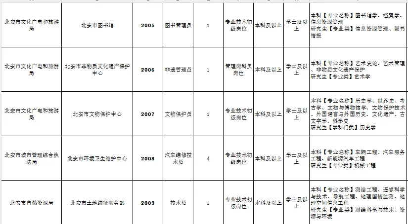 黑河北安市“黑龙江人才周”事业单位招聘40