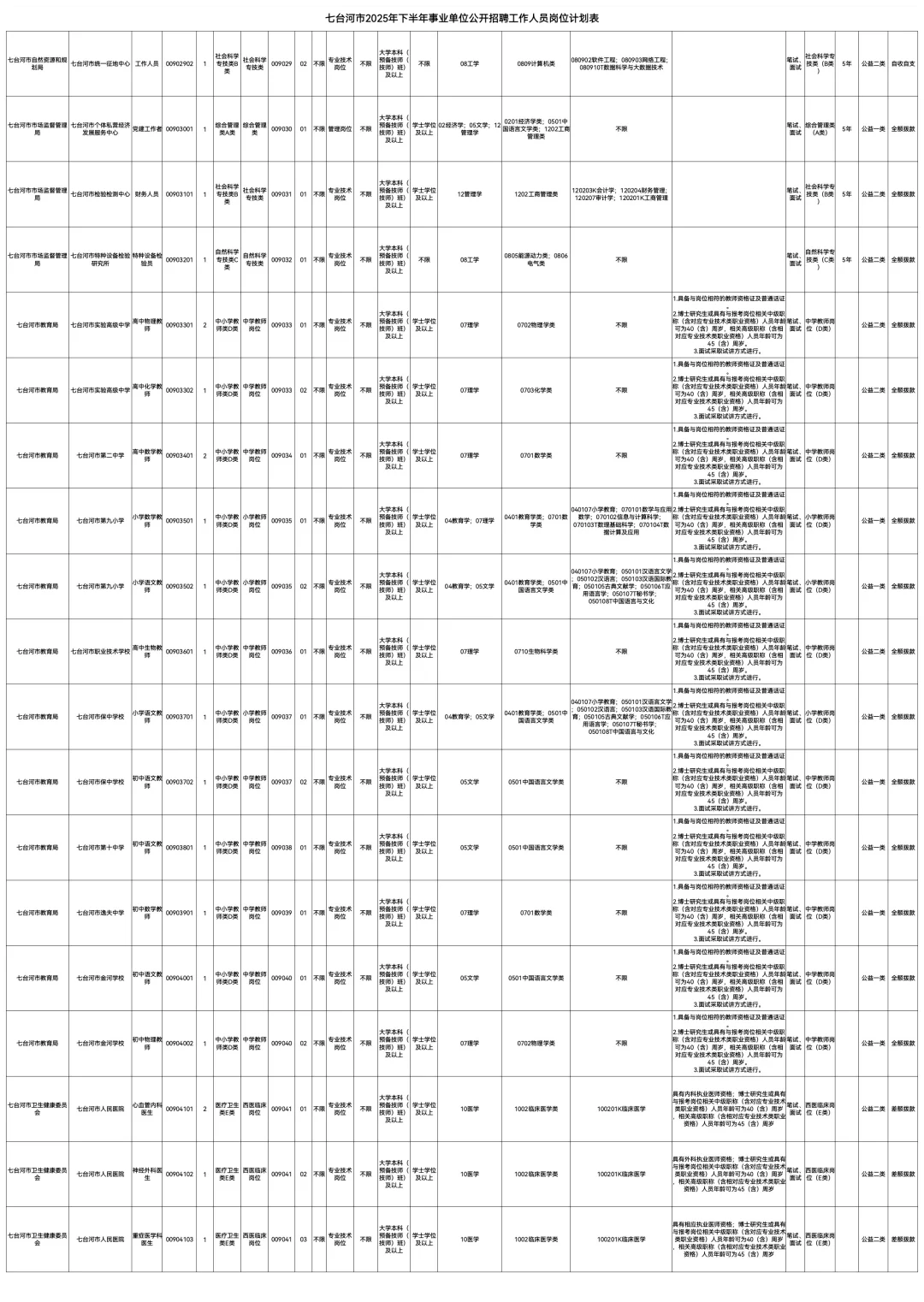 2025七台河事业编联考招聘200人【职位表】
