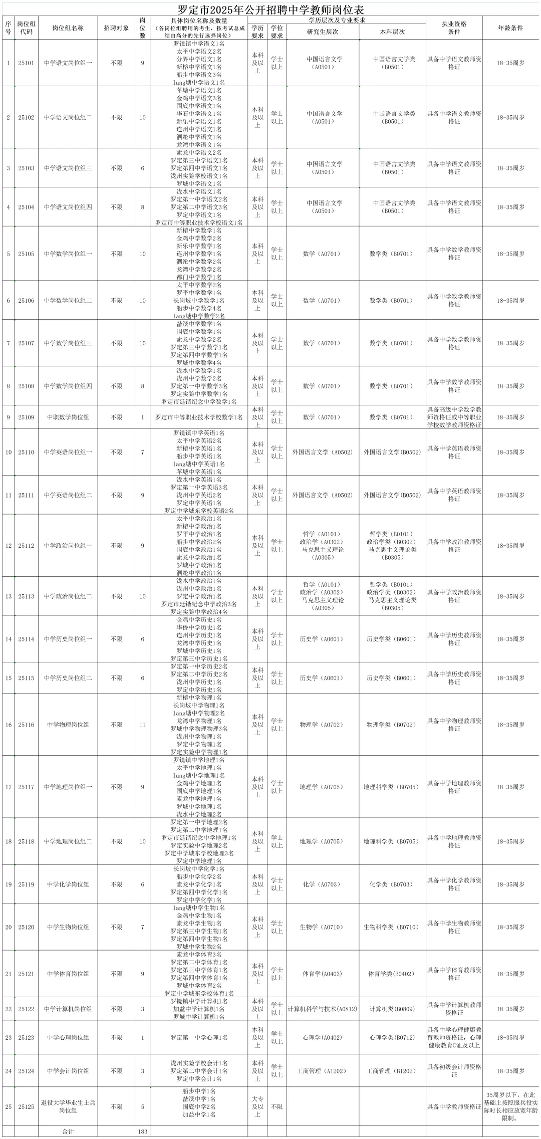 社招，广东云浮招事业编教师183人！