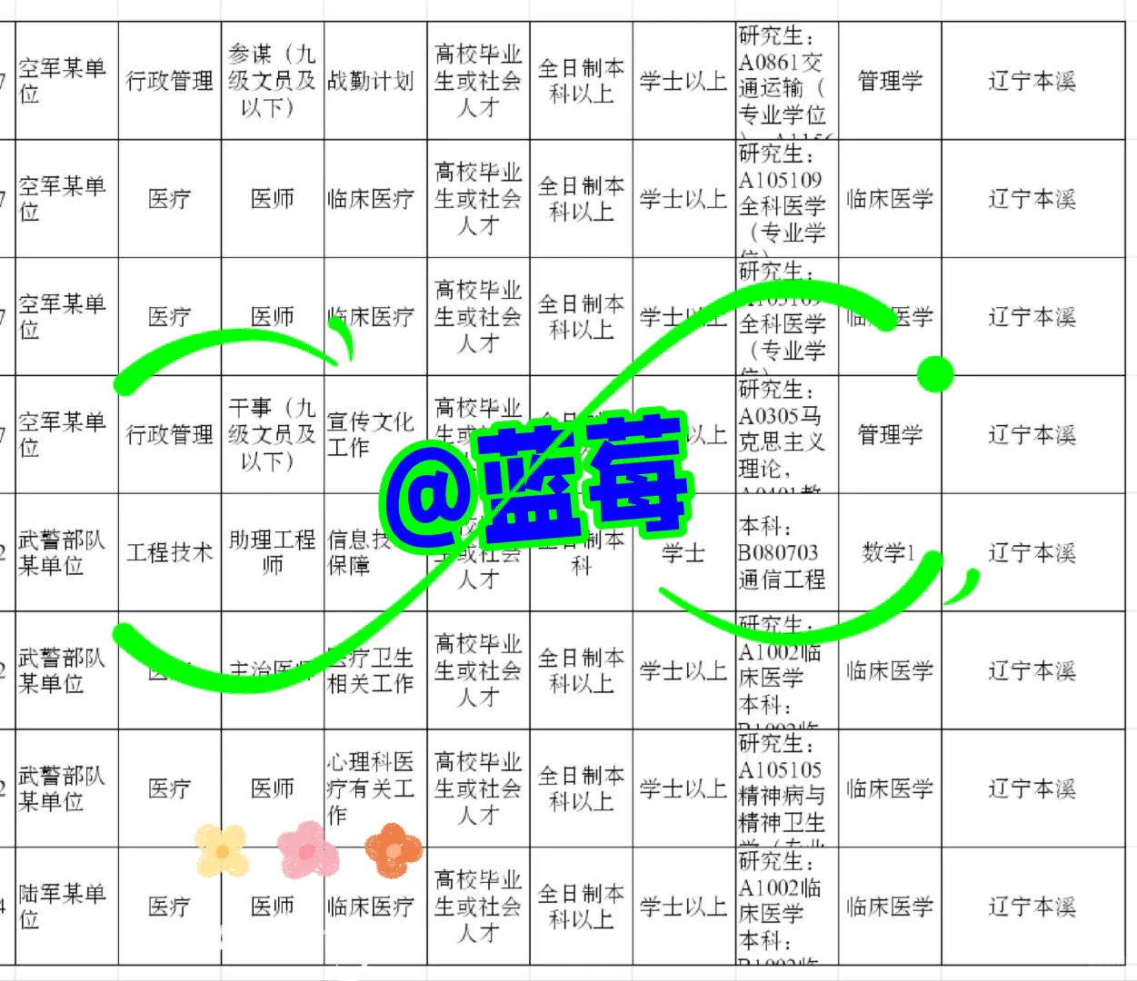 辽宁本溪出了！辽宁本溪