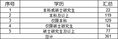 海南国考岗位分析！！！