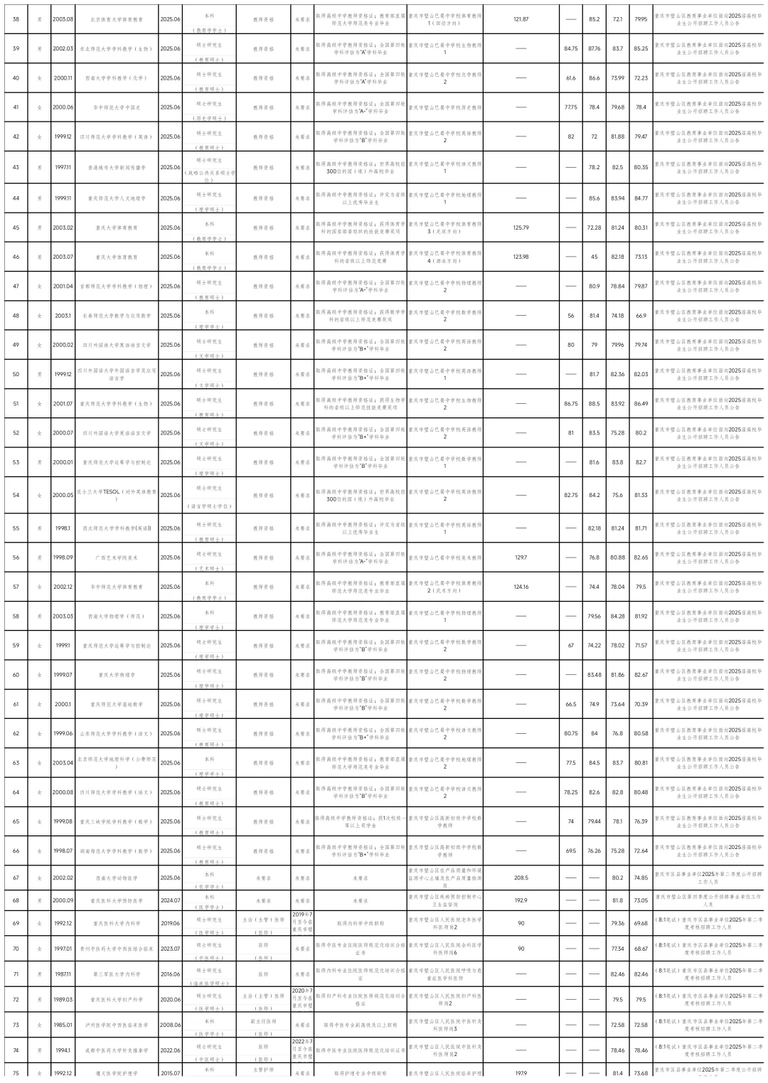 璧山区事业单位拟聘人员公示（第十一批）