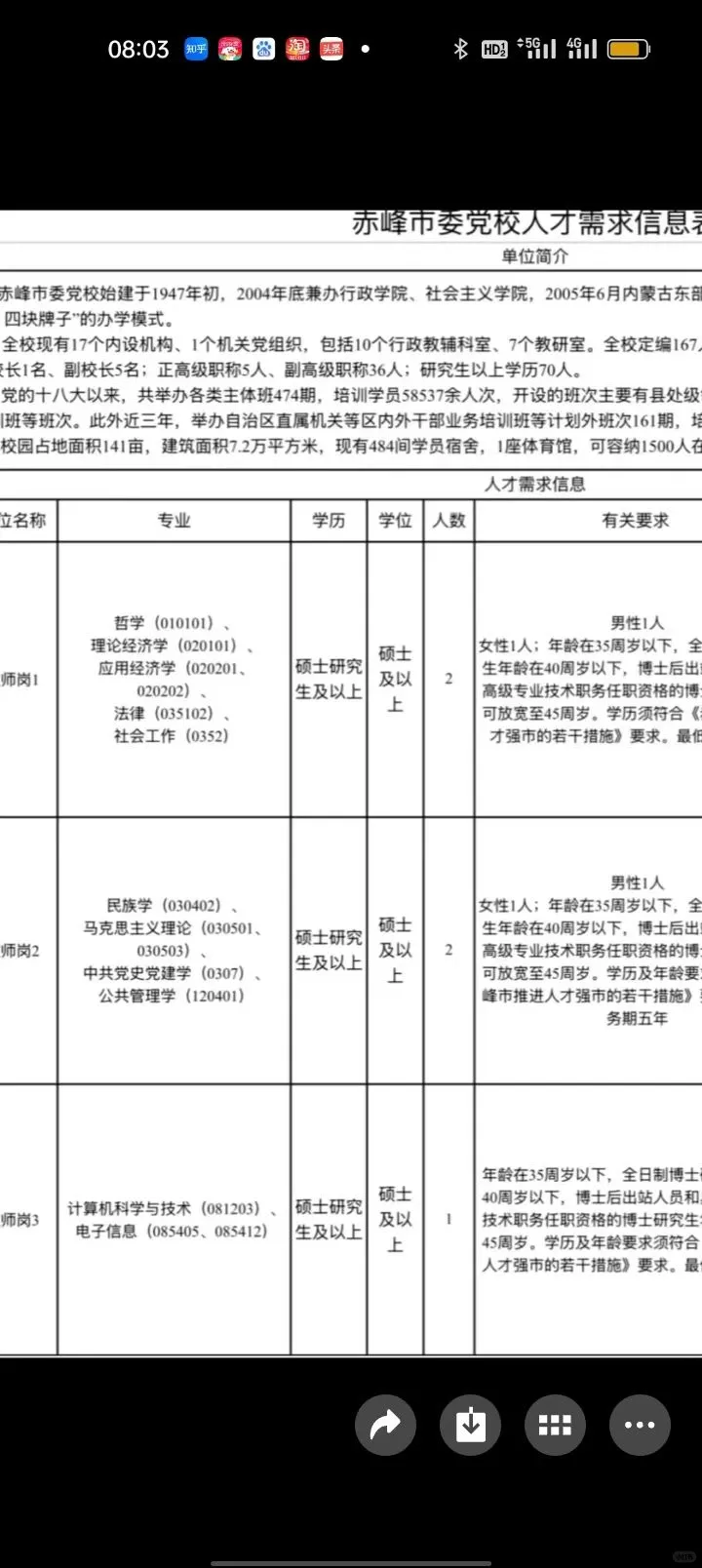 内蒙古赤峰市委党校人才引进
