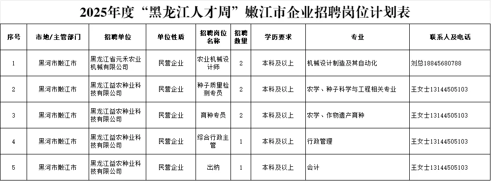 2025黑河人才周招聘332人【全】含区县